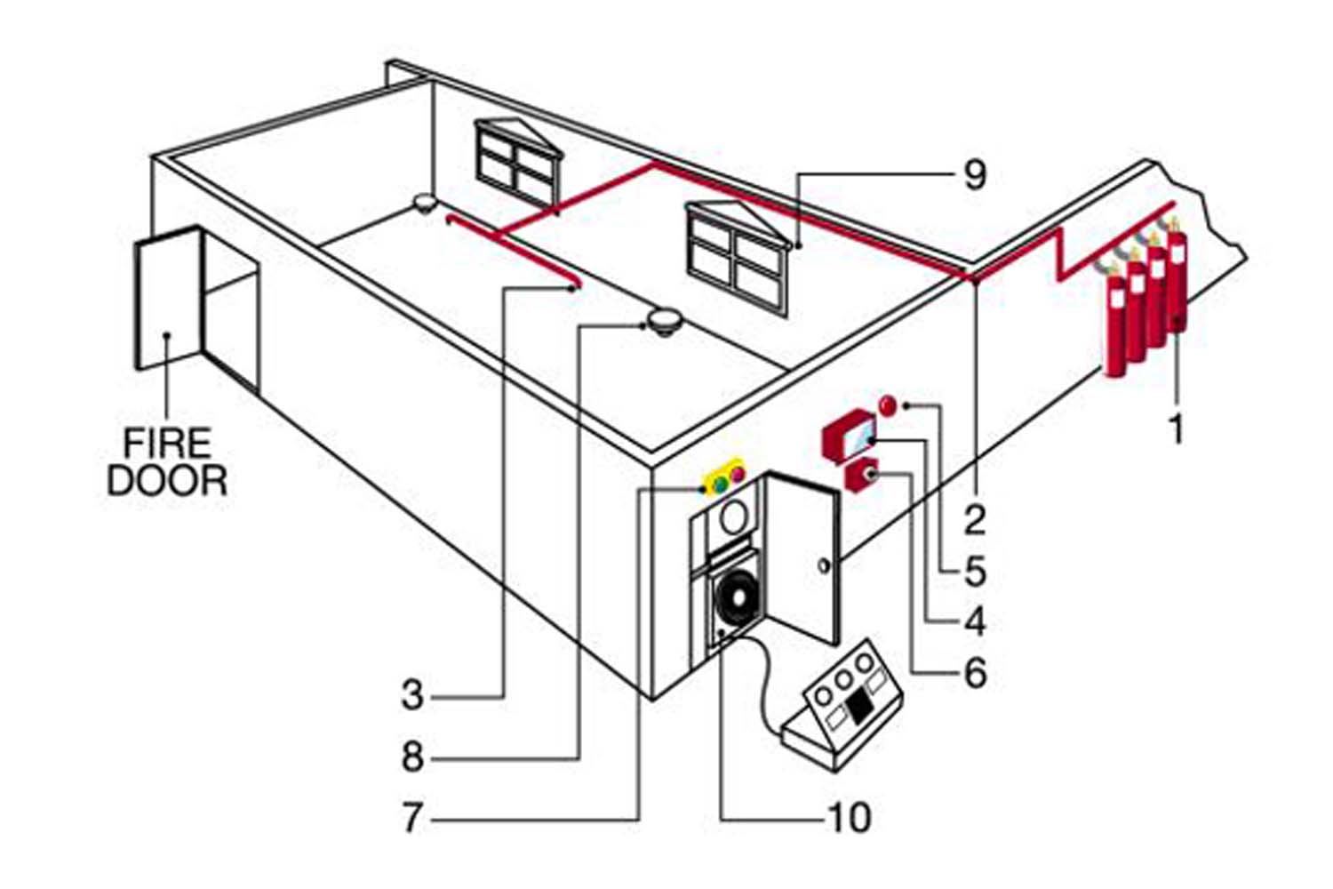 Thiết kế hệ thống PCCC